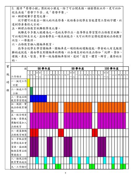 98品格教育計劃_頁面_08.jpg