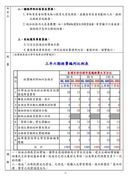 98品格教育計劃_頁面_11.jpg
