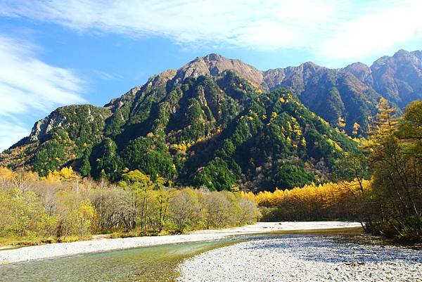 梓川右岸
