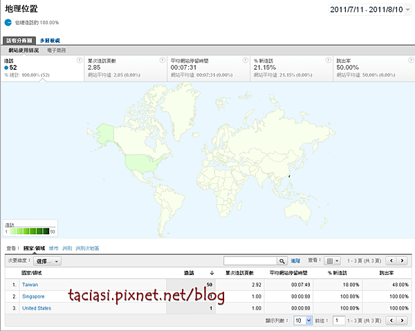 地理位置