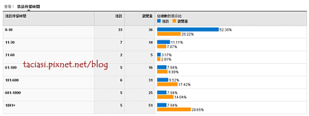 吸引力