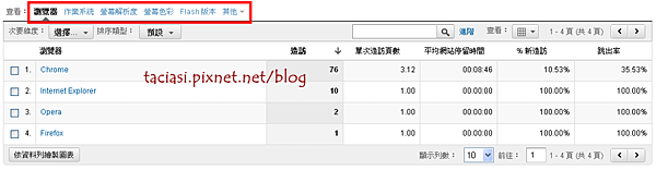 瀏覽器和作業系統