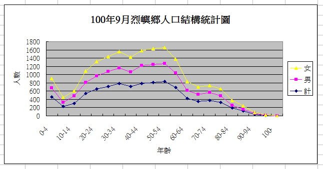 100-09-烈嶼鄉.jpg