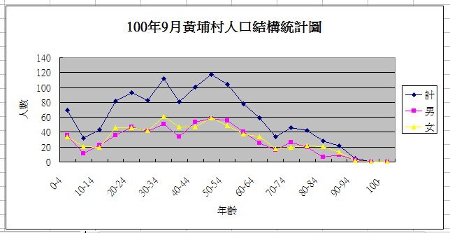 100-09-黃埔村.jpg