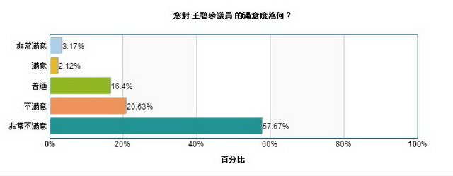王碧珍