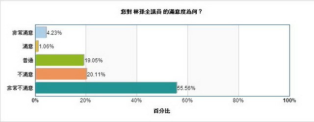 林孫全
