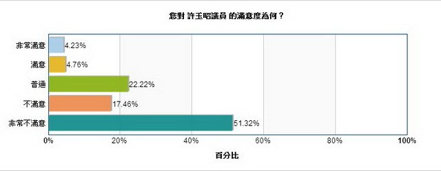 許玉昭