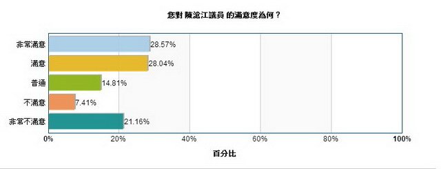 陳滄江