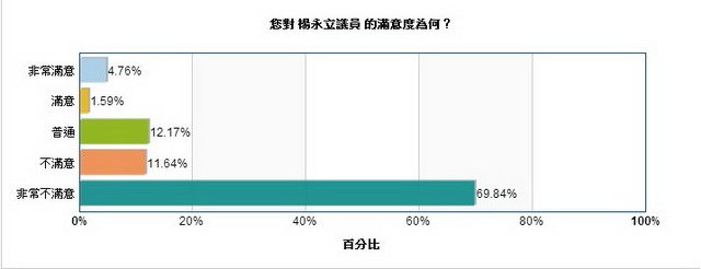 楊永立