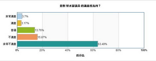 蔡水游