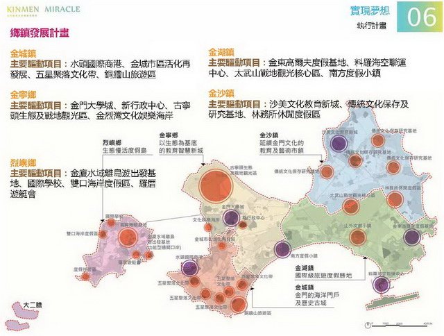 金門概念性總體規劃_124