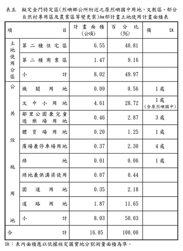 土地使用計畫面積表.jpg