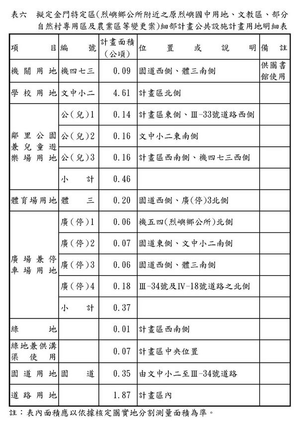 公共設施用地明細表.jpg