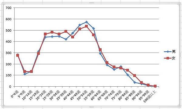 全鄉男女人口年齡分布圖.jpg