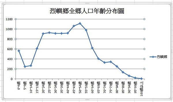 全鄉人口年齡分布圖.jpg