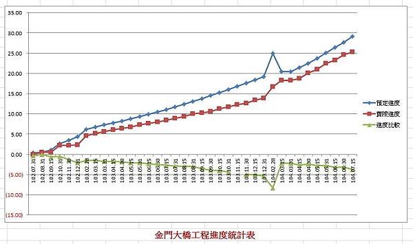 201507金門大橋進度圖.jpg