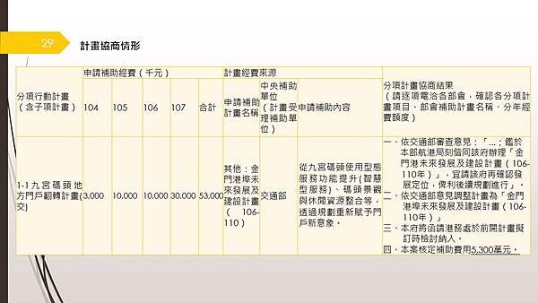 投影片29.JPG