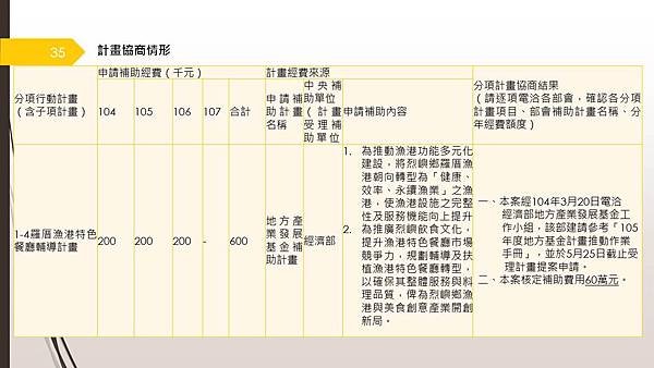 投影片35.JPG