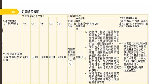 投影片40.JPG