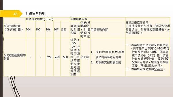 投影片46.JPG