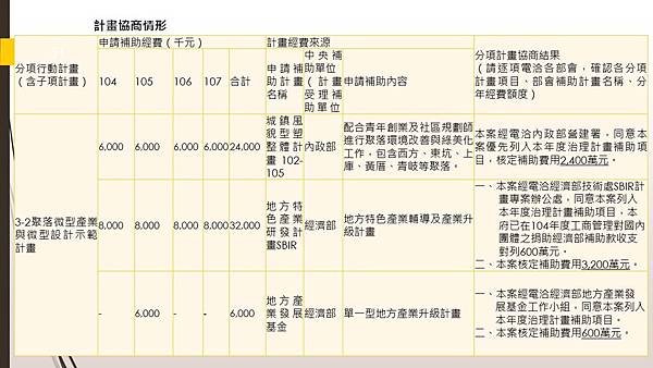 投影片51.JPG