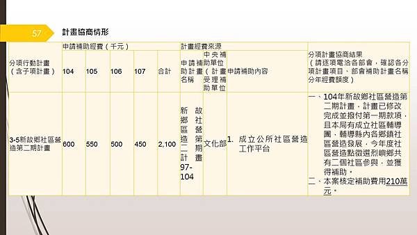 投影片57.JPG