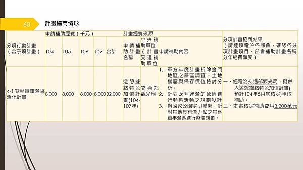 投影片60.JPG