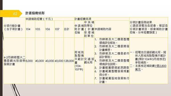 投影片62.JPG