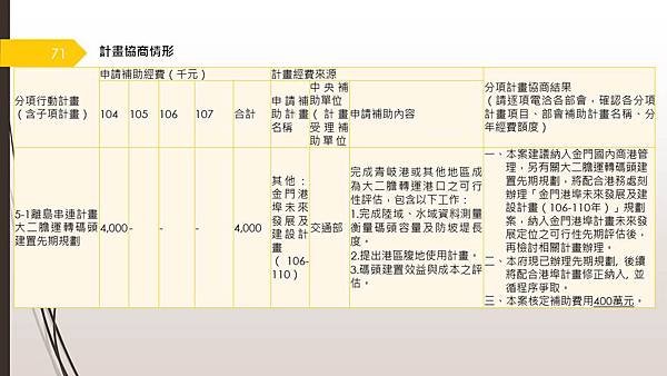 投影片71.JPG