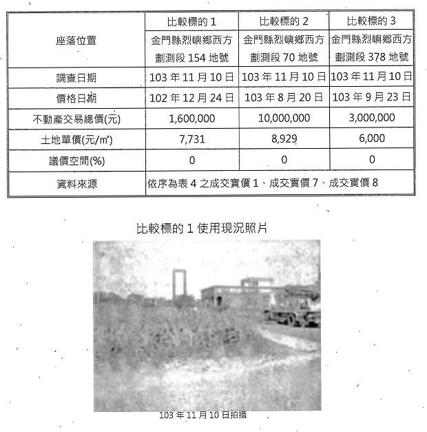 nEO_IMG_烈嶼鄉烈嶼國中周邊地區第一期市地重劃計畫書_頁面_42.jpg