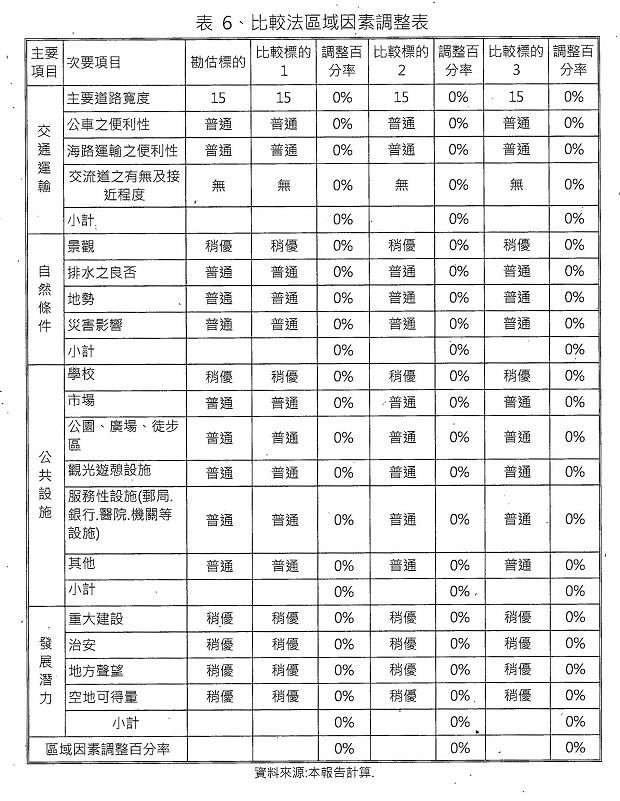 nEO_IMG_烈嶼鄉烈嶼國中周邊地區第一期市地重劃計畫書_頁面_47.jpg