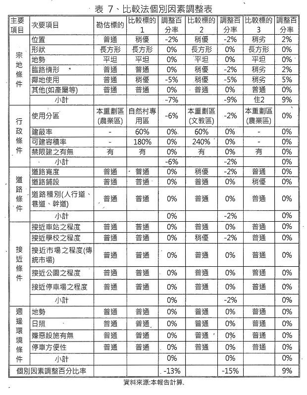 nEO_IMG_烈嶼鄉烈嶼國中周邊地區第一期市地重劃計畫書_頁面_48.jpg