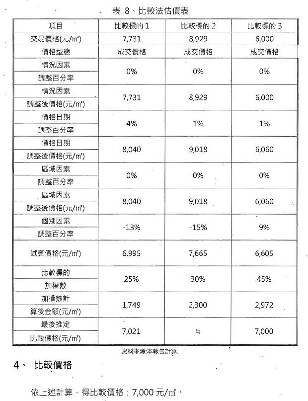 nEO_IMG_烈嶼鄉烈嶼國中周邊地區第一期市地重劃計畫書_頁面_49.jpg