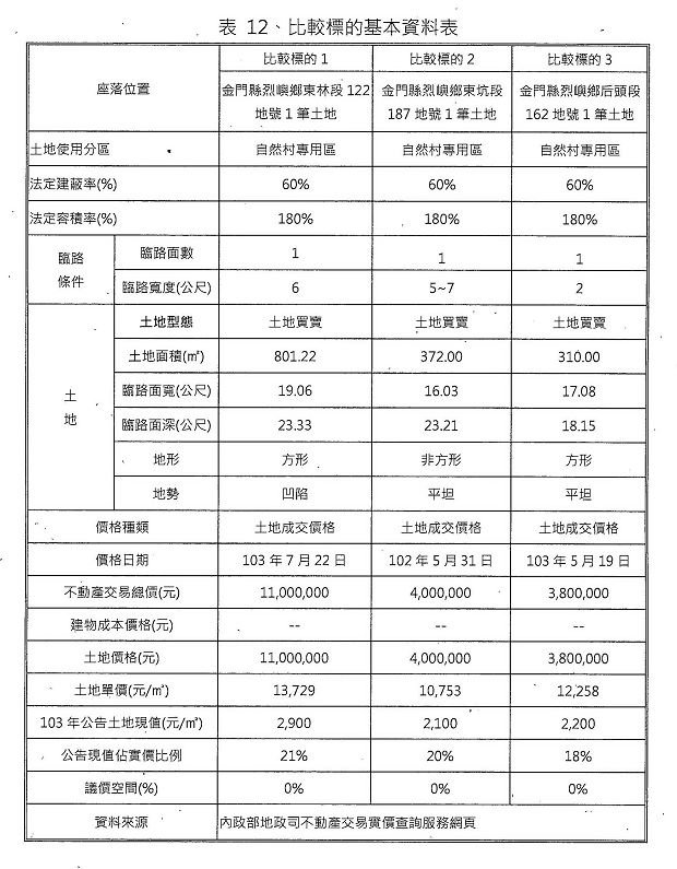 nEO_IMG_烈嶼鄉烈嶼國中周邊地區第一期市地重劃計畫書_頁面_54.jpg