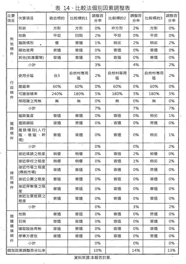 nEO_IMG_烈嶼鄉烈嶼國中周邊地區第一期市地重劃計畫書_頁面_58.jpg