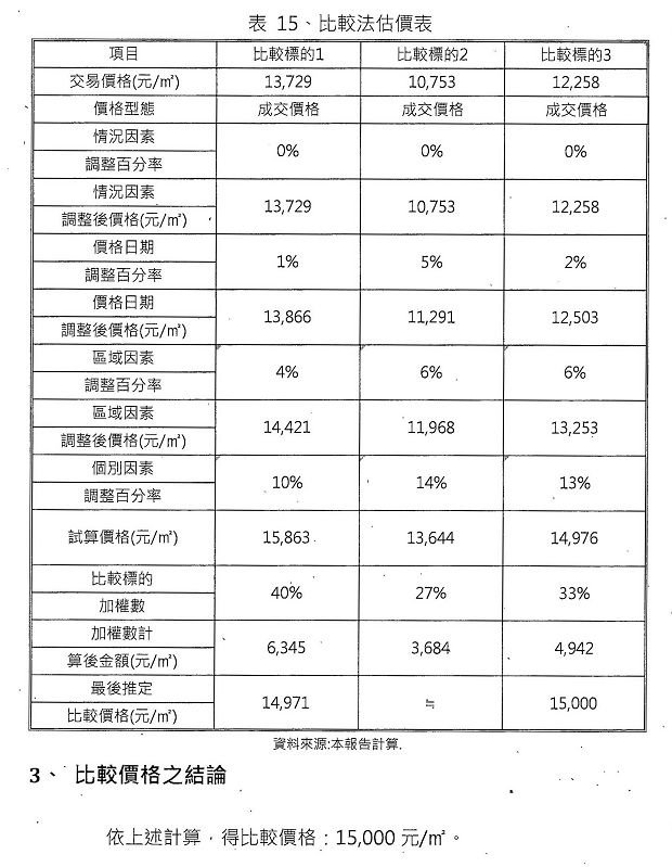 nEO_IMG_烈嶼鄉烈嶼國中周邊地區第一期市地重劃計畫書_頁面_59.jpg