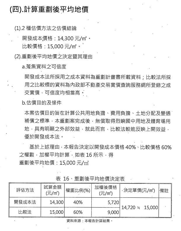 nEO_IMG_烈嶼鄉烈嶼國中周邊地區第一期市地重劃計畫書_頁面_60.jpg