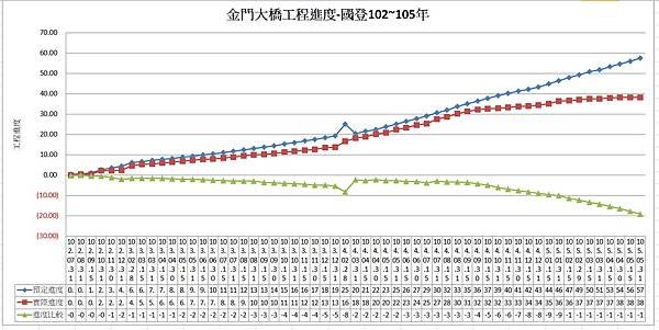 國登工程進度.jpg