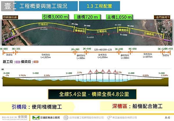 金門大橋建設計畫第CJ02-2C標金門大橋接續工程_頁面_07.jpg