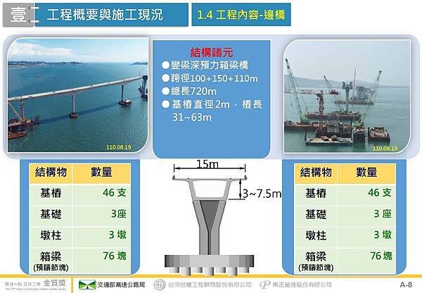 金門大橋建設計畫第CJ02-2C標金門大橋接續工程_頁面_09.jpg