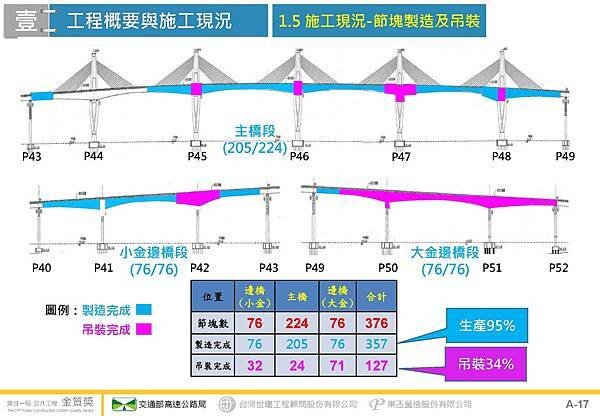 金門大橋建設計畫第CJ02-2C標金門大橋接續工程_頁面_18.jpg