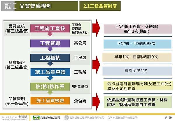 金門大橋建設計畫第CJ02-2C標金門大橋接續工程_頁面_20.jpg