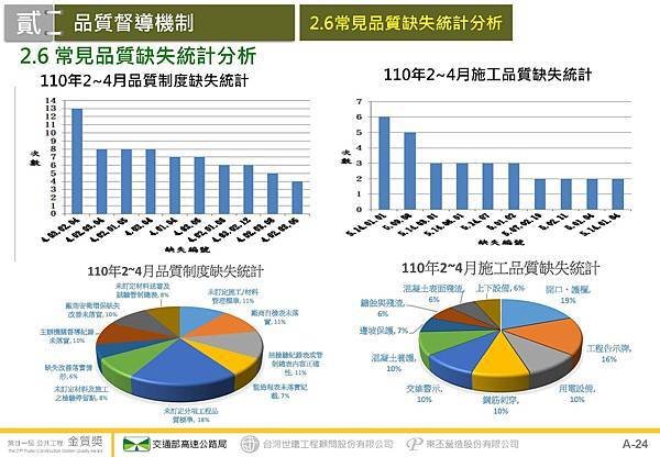 金門大橋建設計畫第CJ02-2C標金門大橋接續工程_頁面_25.jpg