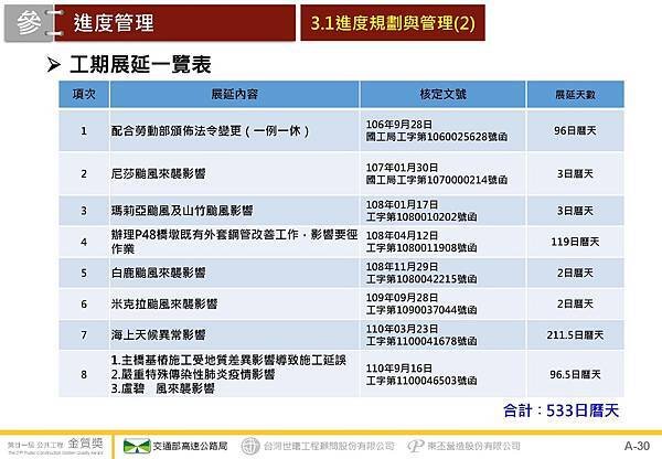 金門大橋建設計畫第CJ02-2C標金門大橋接續工程_頁面_31.jpg