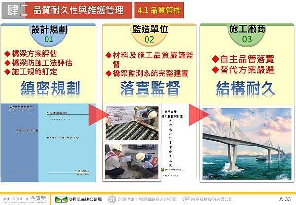 金門大橋建設計畫第CJ02-2C標金門大橋接續工程_頁面_34.jpg