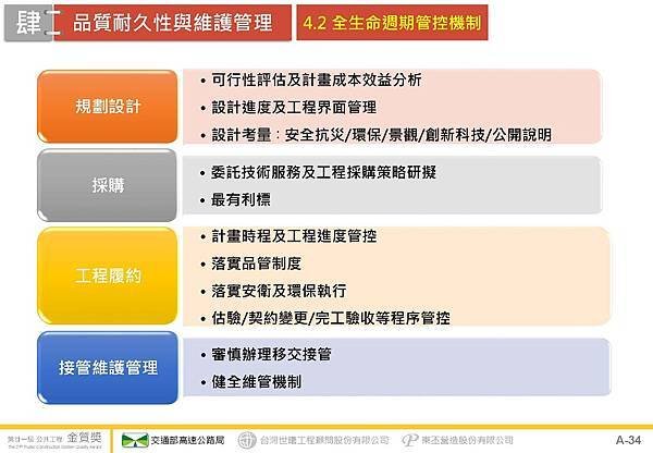 金門大橋建設計畫第CJ02-2C標金門大橋接續工程_頁面_35.jpg