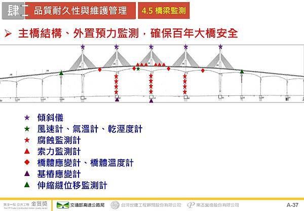 金門大橋建設計畫第CJ02-2C標金門大橋接續工程_頁面_38.jpg