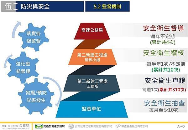 金門大橋建設計畫第CJ02-2C標金門大橋接續工程_頁面_41.jpg