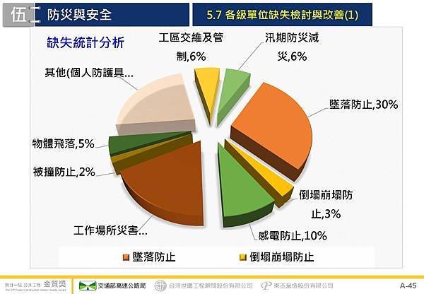 金門大橋建設計畫第CJ02-2C標金門大橋接續工程_頁面_46.jpg