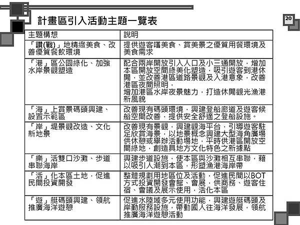 烈嶼遊艇碼頭暨渡假村規劃案_頁面_073.jpg